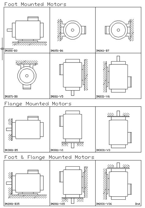 f3 motor junction box|Motor Mounting Codes .